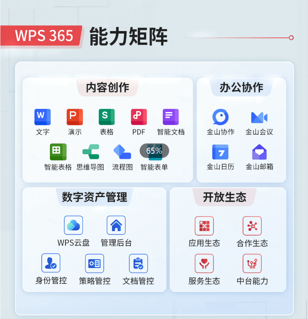 WPS文字 - Word文档编辑 - WPS Office功能展示